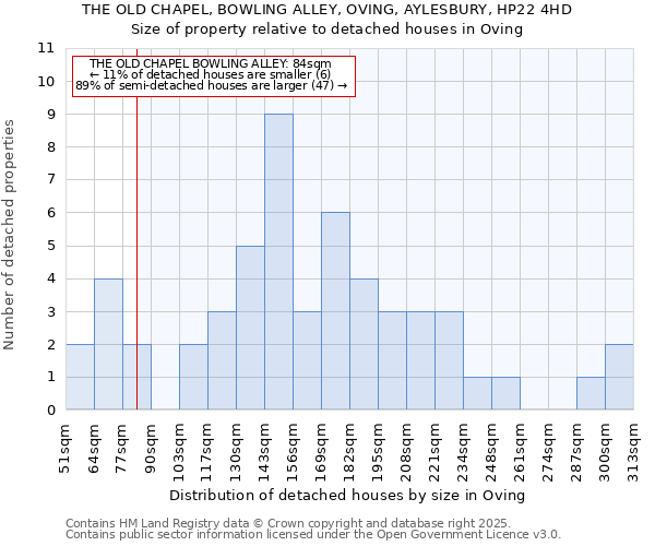 THE OLD CHAPEL, BOWLING ALLEY, OVING, AYLESBURY, HP22 4HD: Size of property relative to detached houses in Oving