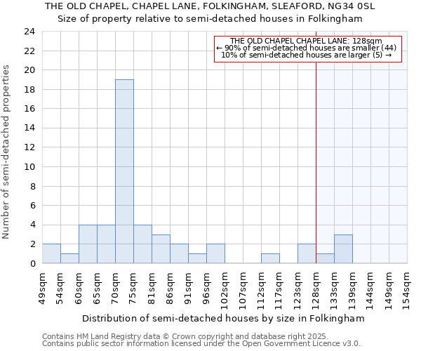 THE OLD CHAPEL, CHAPEL LANE, FOLKINGHAM, SLEAFORD, NG34 0SL: Size of property relative to detached houses in Folkingham