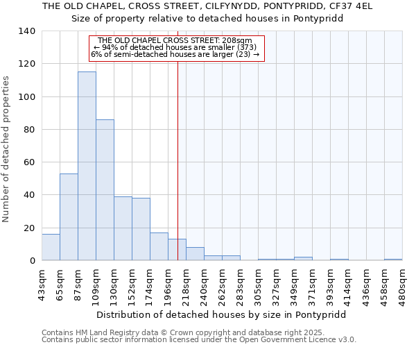 THE OLD CHAPEL, CROSS STREET, CILFYNYDD, PONTYPRIDD, CF37 4EL: Size of property relative to detached houses in Pontypridd