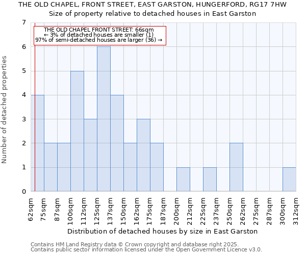 THE OLD CHAPEL, FRONT STREET, EAST GARSTON, HUNGERFORD, RG17 7HW: Size of property relative to detached houses in East Garston