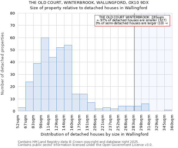 THE OLD COURT, WINTERBROOK, WALLINGFORD, OX10 9DX: Size of property relative to detached houses in Wallingford