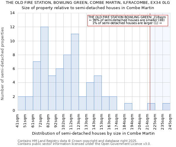 THE OLD FIRE STATION, BOWLING GREEN, COMBE MARTIN, ILFRACOMBE, EX34 0LG: Size of property relative to detached houses in Combe Martin