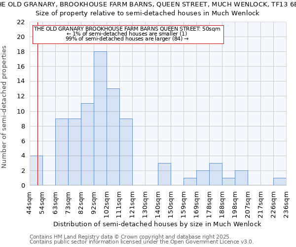 THE OLD GRANARY, BROOKHOUSE FARM BARNS, QUEEN STREET, MUCH WENLOCK, TF13 6BX: Size of property relative to detached houses in Much Wenlock