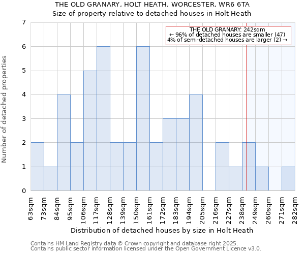 THE OLD GRANARY, HOLT HEATH, WORCESTER, WR6 6TA: Size of property relative to detached houses in Holt Heath