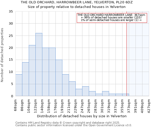 THE OLD ORCHARD, HARROWBEER LANE, YELVERTON, PL20 6DZ: Size of property relative to detached houses in Yelverton