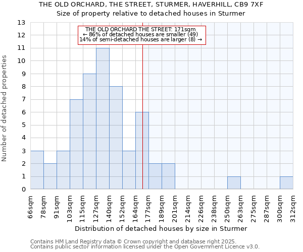 THE OLD ORCHARD, THE STREET, STURMER, HAVERHILL, CB9 7XF: Size of property relative to detached houses in Sturmer