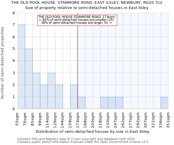 THE OLD POOL HOUSE, STANMORE ROAD, EAST ILSLEY, NEWBURY, RG20 7LU: Size of property relative to detached houses in East Ilsley