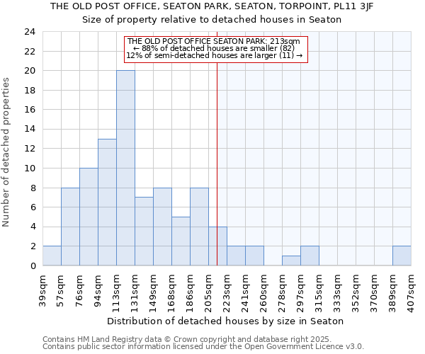 THE OLD POST OFFICE, SEATON PARK, SEATON, TORPOINT, PL11 3JF: Size of property relative to detached houses in Seaton