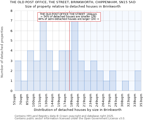 THE OLD POST OFFICE, THE STREET, BRINKWORTH, CHIPPENHAM, SN15 5AD: Size of property relative to detached houses in Brinkworth