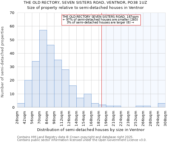 THE OLD RECTORY, SEVEN SISTERS ROAD, VENTNOR, PO38 1UZ: Size of property relative to detached houses in Ventnor