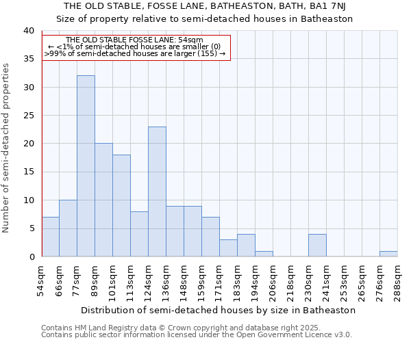 THE OLD STABLE, FOSSE LANE, BATHEASTON, BATH, BA1 7NJ: Size of property relative to detached houses in Batheaston