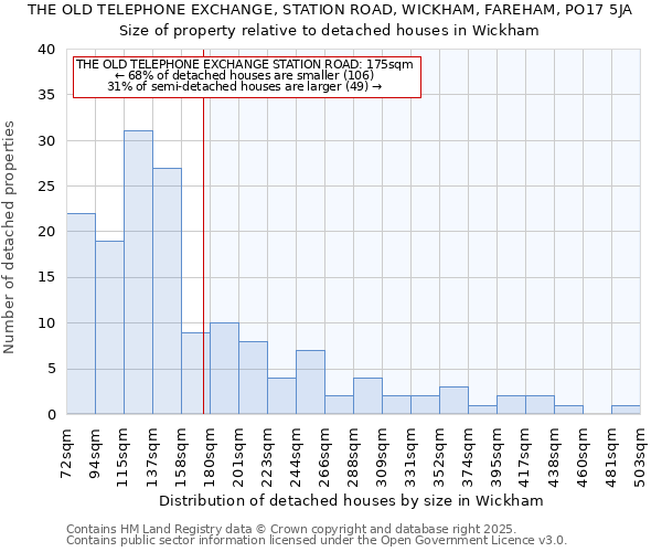 THE OLD TELEPHONE EXCHANGE, STATION ROAD, WICKHAM, FAREHAM, PO17 5JA: Size of property relative to detached houses in Wickham