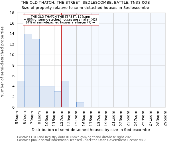 THE OLD THATCH, THE STREET, SEDLESCOMBE, BATTLE, TN33 0QB: Size of property relative to detached houses in Sedlescombe