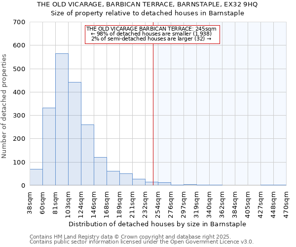 THE OLD VICARAGE, BARBICAN TERRACE, BARNSTAPLE, EX32 9HQ: Size of property relative to detached houses in Barnstaple