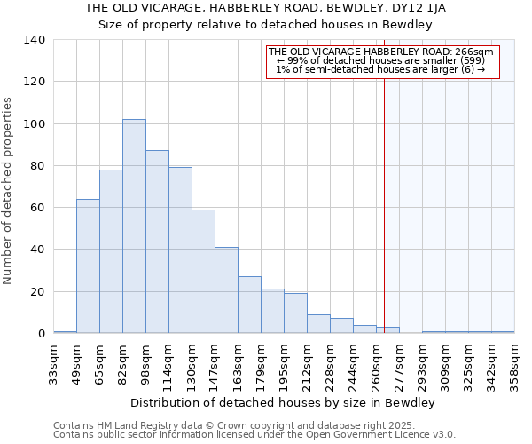 THE OLD VICARAGE, HABBERLEY ROAD, BEWDLEY, DY12 1JA: Size of property relative to detached houses in Bewdley