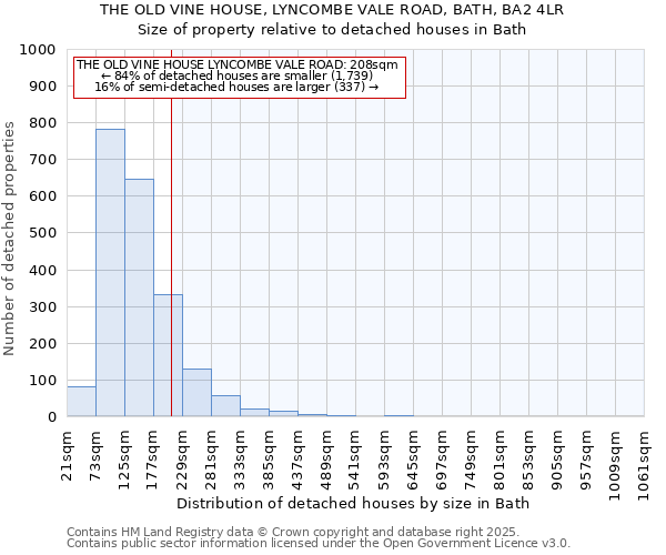 THE OLD VINE HOUSE, LYNCOMBE VALE ROAD, BATH, BA2 4LR: Size of property relative to detached houses in Bath