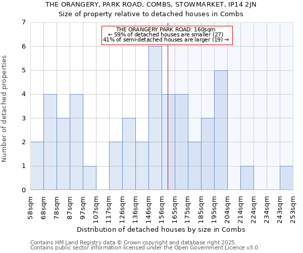 THE ORANGERY, PARK ROAD, COMBS, STOWMARKET, IP14 2JN: Size of property relative to detached houses in Combs