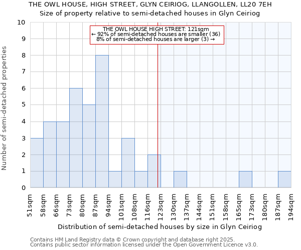 THE OWL HOUSE, HIGH STREET, GLYN CEIRIOG, LLANGOLLEN, LL20 7EH: Size of property relative to detached houses in Glyn Ceiriog