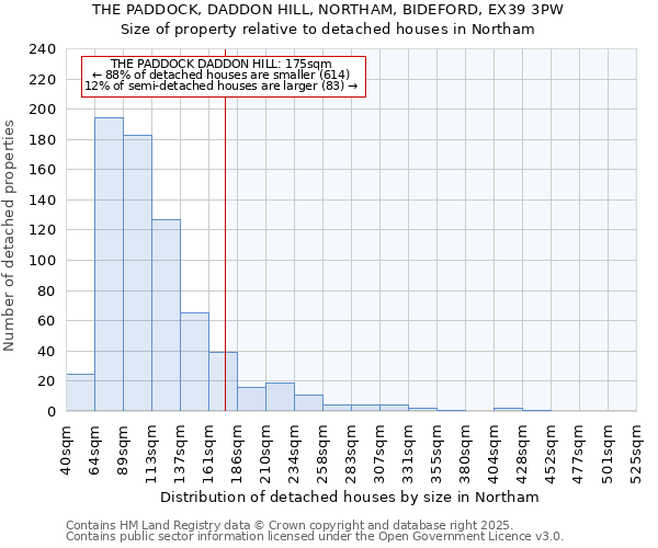 THE PADDOCK, DADDON HILL, NORTHAM, BIDEFORD, EX39 3PW: Size of property relative to detached houses in Northam