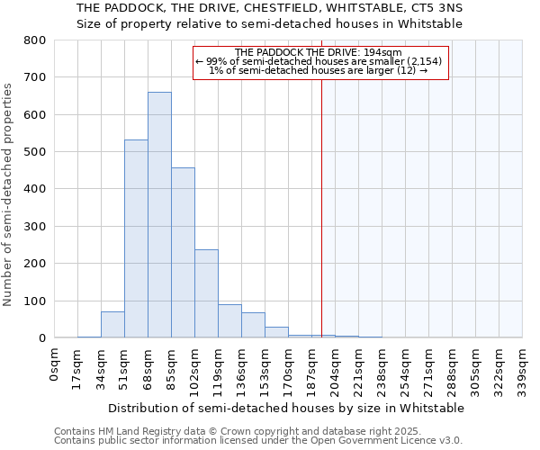 THE PADDOCK, THE DRIVE, CHESTFIELD, WHITSTABLE, CT5 3NS: Size of property relative to detached houses in Whitstable