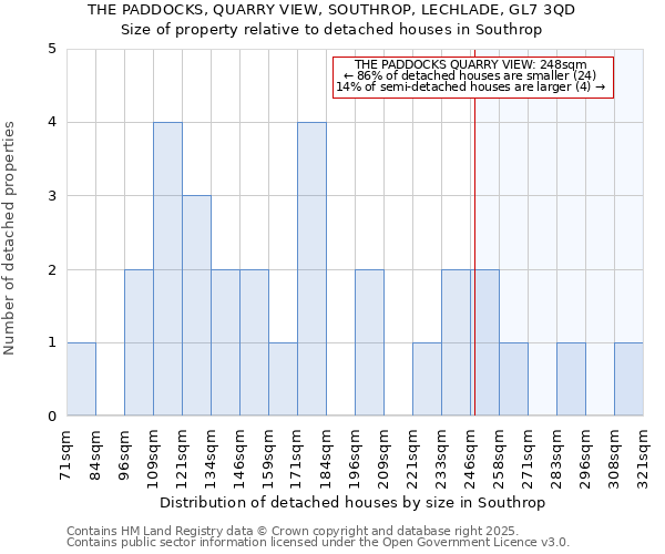 THE PADDOCKS, QUARRY VIEW, SOUTHROP, LECHLADE, GL7 3QD: Size of property relative to detached houses in Southrop