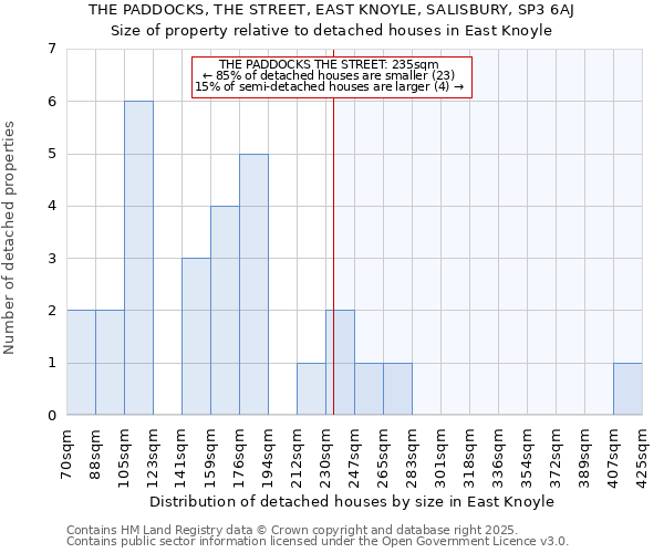 THE PADDOCKS, THE STREET, EAST KNOYLE, SALISBURY, SP3 6AJ: Size of property relative to detached houses in East Knoyle