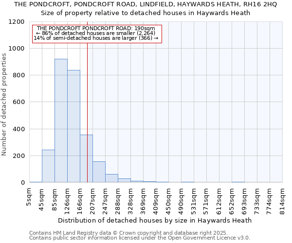 THE PONDCROFT, PONDCROFT ROAD, LINDFIELD, HAYWARDS HEATH, RH16 2HQ: Size of property relative to detached houses in Haywards Heath