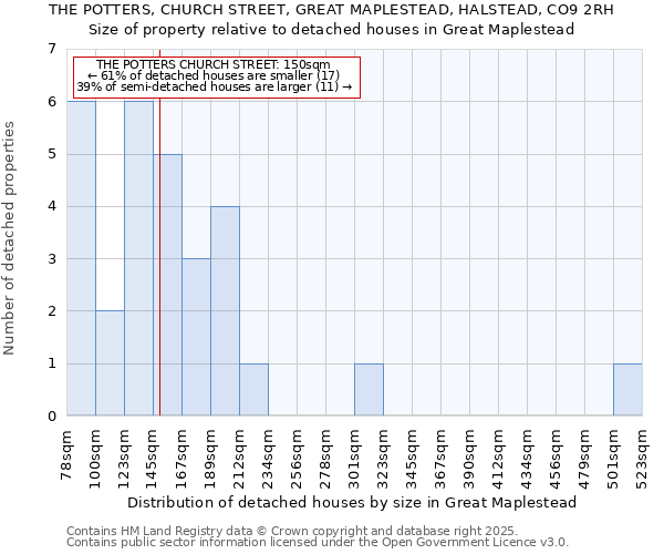 THE POTTERS, CHURCH STREET, GREAT MAPLESTEAD, HALSTEAD, CO9 2RH: Size of property relative to detached houses in Great Maplestead