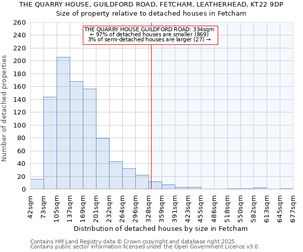 THE QUARRY HOUSE, GUILDFORD ROAD, FETCHAM, LEATHERHEAD, KT22 9DP: Size of property relative to detached houses in Fetcham