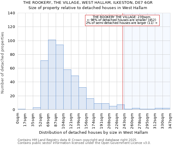 THE ROOKERY, THE VILLAGE, WEST HALLAM, ILKESTON, DE7 6GR: Size of property relative to detached houses in West Hallam