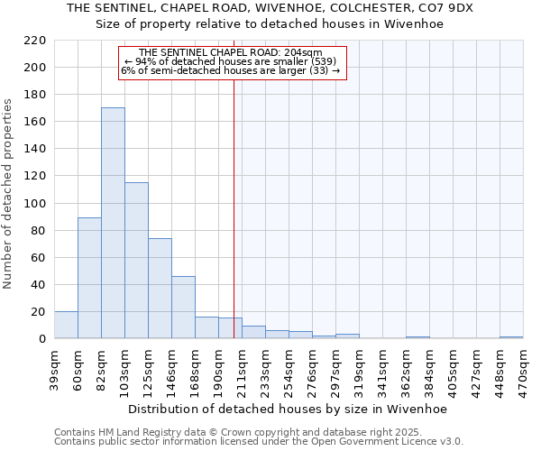 THE SENTINEL, CHAPEL ROAD, WIVENHOE, COLCHESTER, CO7 9DX: Size of property relative to detached houses in Wivenhoe