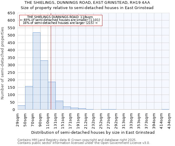 THE SHIELINGS, DUNNINGS ROAD, EAST GRINSTEAD, RH19 4AA: Size of property relative to detached houses in East Grinstead