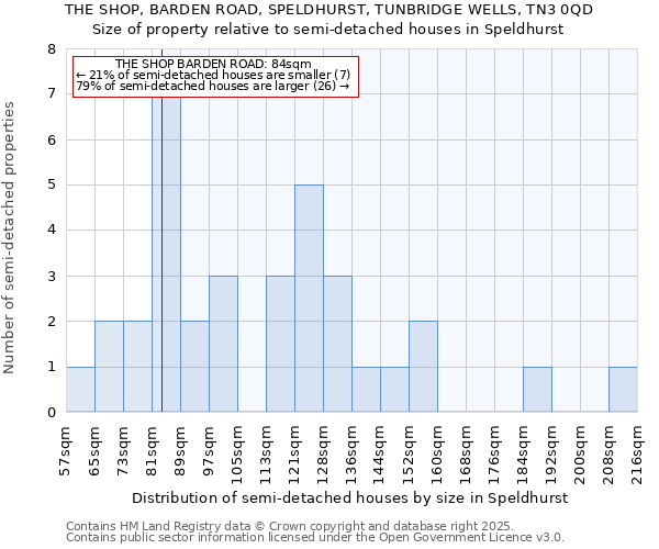 THE SHOP, BARDEN ROAD, SPELDHURST, TUNBRIDGE WELLS, TN3 0QD: Size of property relative to detached houses in Speldhurst