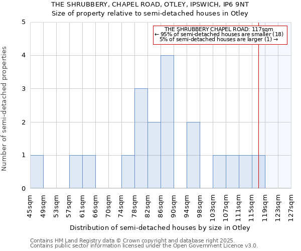 THE SHRUBBERY, CHAPEL ROAD, OTLEY, IPSWICH, IP6 9NT: Size of property relative to detached houses in Otley