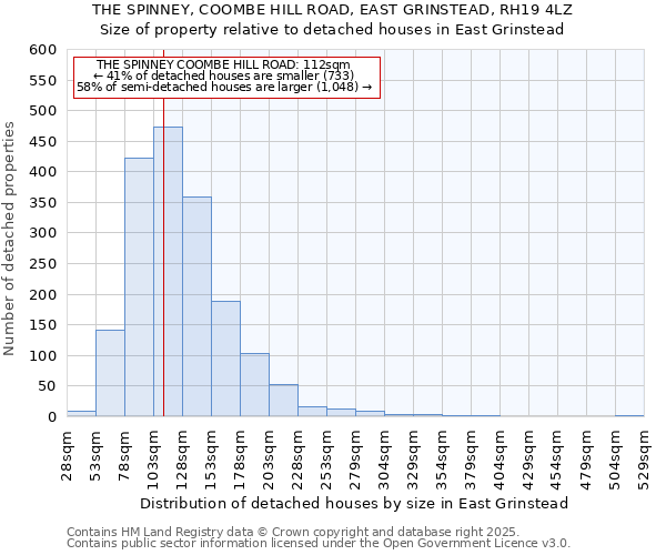 THE SPINNEY, COOMBE HILL ROAD, EAST GRINSTEAD, RH19 4LZ: Size of property relative to detached houses in East Grinstead