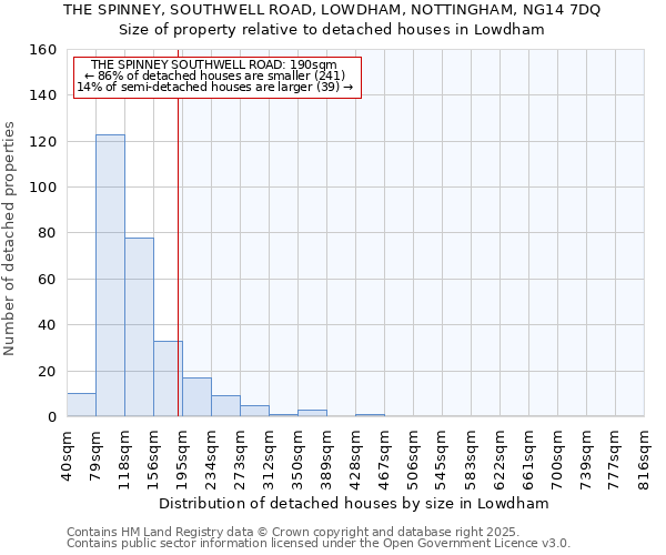 THE SPINNEY, SOUTHWELL ROAD, LOWDHAM, NOTTINGHAM, NG14 7DQ: Size of property relative to detached houses in Lowdham