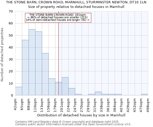 THE STONE BARN, CROWN ROAD, MARNHULL, STURMINSTER NEWTON, DT10 1LN: Size of property relative to detached houses in Marnhull