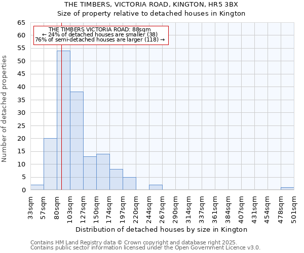 THE TIMBERS, VICTORIA ROAD, KINGTON, HR5 3BX: Size of property relative to detached houses in Kington