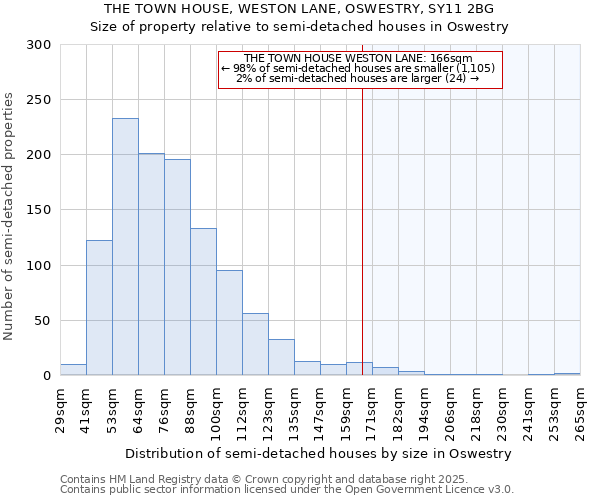 THE TOWN HOUSE, WESTON LANE, OSWESTRY, SY11 2BG: Size of property relative to detached houses in Oswestry