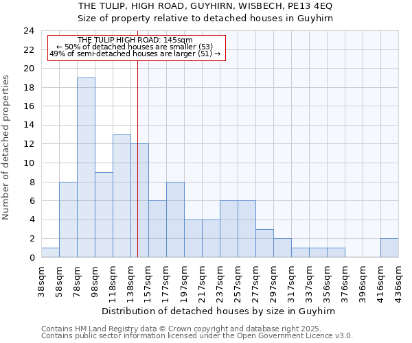 THE TULIP, HIGH ROAD, GUYHIRN, WISBECH, PE13 4EQ: Size of property relative to detached houses in Guyhirn