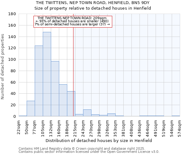 THE TWITTENS, NEP TOWN ROAD, HENFIELD, BN5 9DY: Size of property relative to detached houses in Henfield