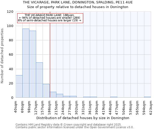 THE VICARAGE, PARK LANE, DONINGTON, SPALDING, PE11 4UE: Size of property relative to detached houses in Donington