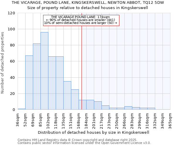 THE VICARAGE, POUND LANE, KINGSKERSWELL, NEWTON ABBOT, TQ12 5DW: Size of property relative to detached houses in Kingskerswell