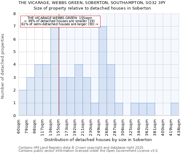 THE VICARAGE, WEBBS GREEN, SOBERTON, SOUTHAMPTON, SO32 3PY: Size of property relative to detached houses in Soberton