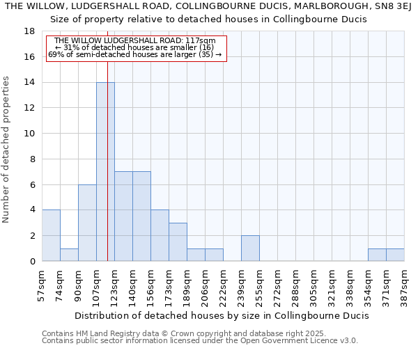 THE WILLOW, LUDGERSHALL ROAD, COLLINGBOURNE DUCIS, MARLBOROUGH, SN8 3EJ: Size of property relative to detached houses in Collingbourne Ducis