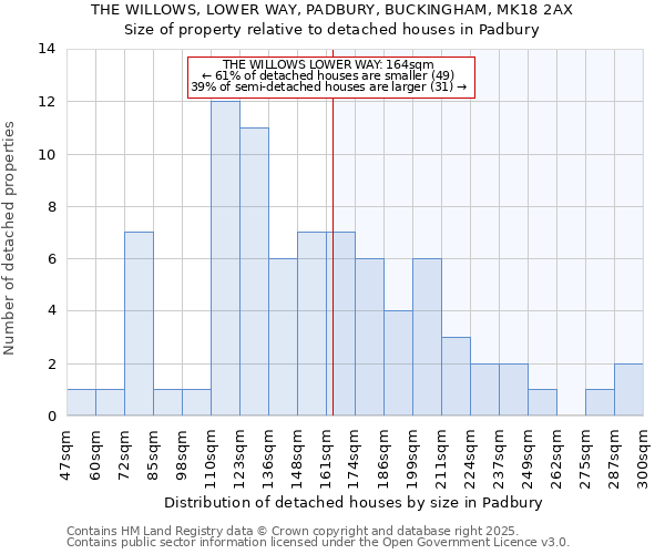 THE WILLOWS, LOWER WAY, PADBURY, BUCKINGHAM, MK18 2AX: Size of property relative to detached houses in Padbury