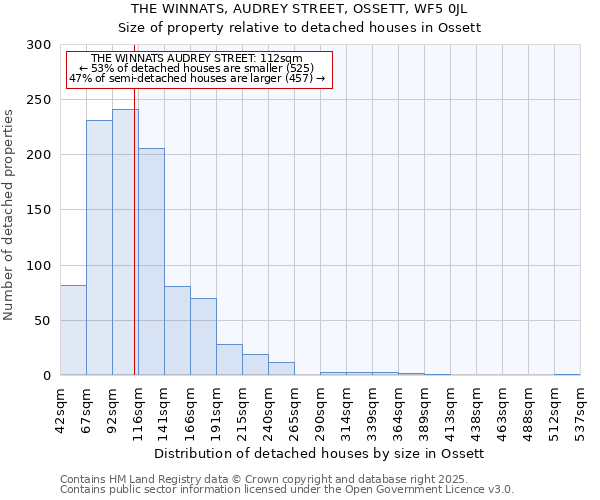 THE WINNATS, AUDREY STREET, OSSETT, WF5 0JL: Size of property relative to detached houses in Ossett