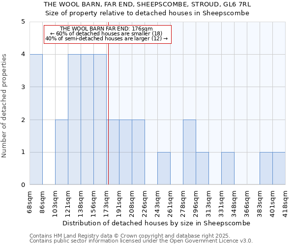 THE WOOL BARN, FAR END, SHEEPSCOMBE, STROUD, GL6 7RL: Size of property relative to detached houses in Sheepscombe
