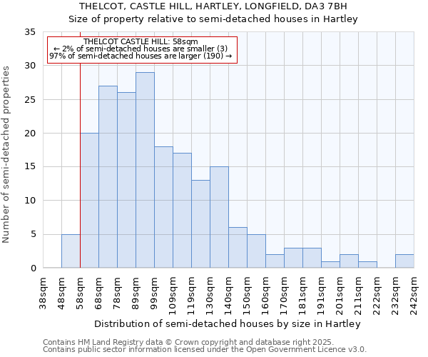 THELCOT, CASTLE HILL, HARTLEY, LONGFIELD, DA3 7BH: Size of property relative to detached houses in Hartley