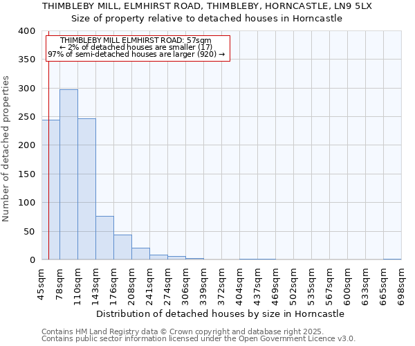 THIMBLEBY MILL, ELMHIRST ROAD, THIMBLEBY, HORNCASTLE, LN9 5LX: Size of property relative to detached houses in Horncastle